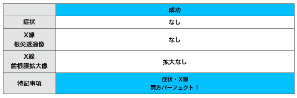 Q.根の治療（根管治療）は何を以って治ったと言えるのですか？ – 根管治療｜ECJ